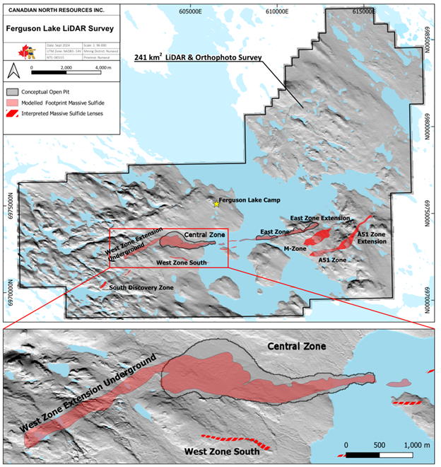 Figure 1: