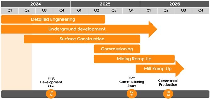 JuniorMiningNetwork