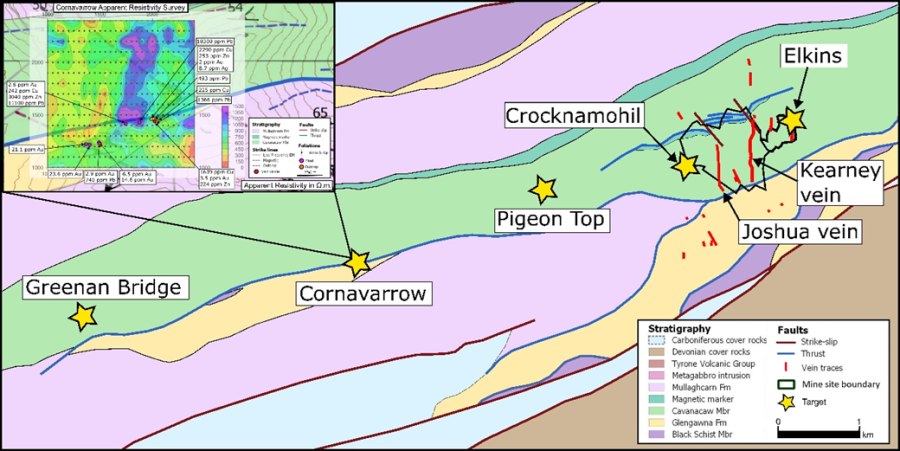 Figure 1: