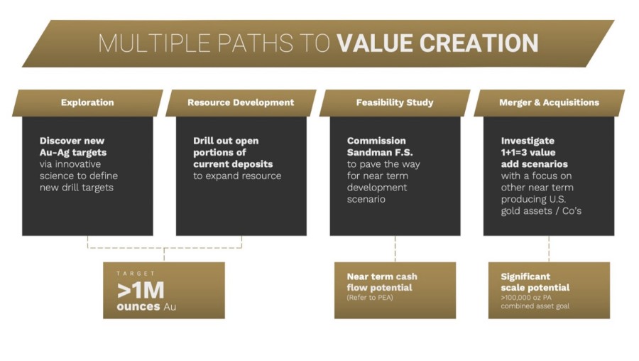 Value Creation