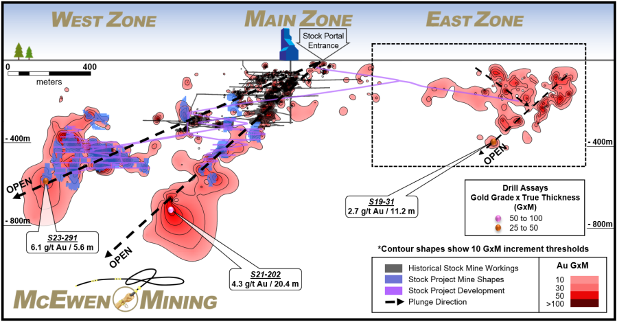 JuniorMiningNetwork