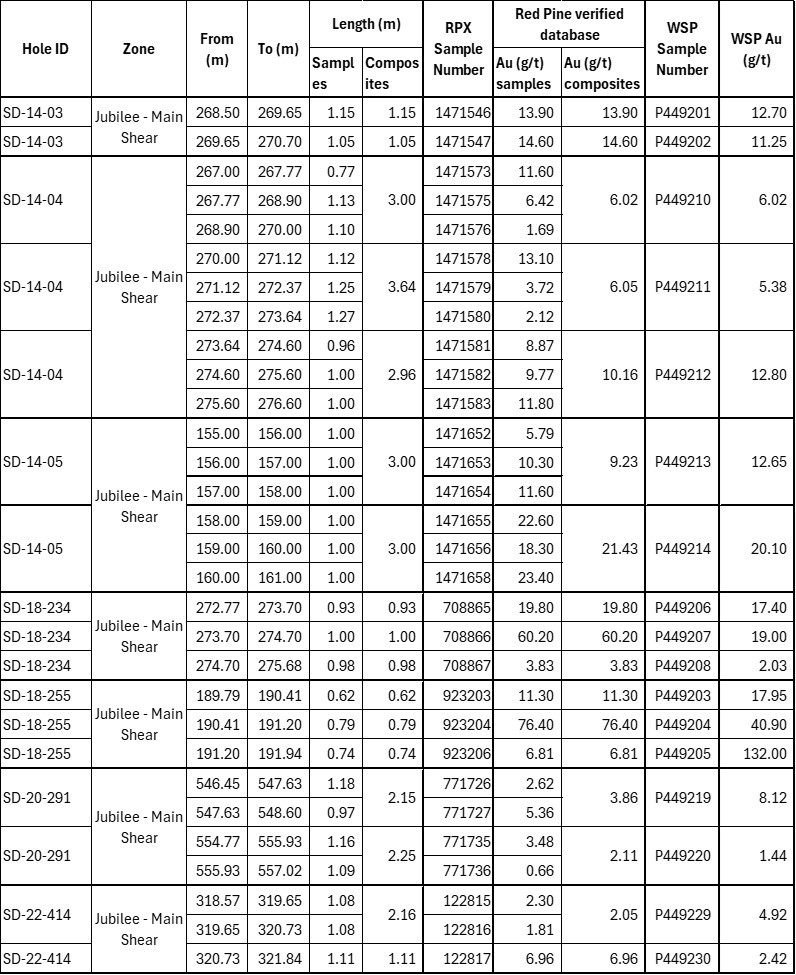 JuniorMiningNetwork