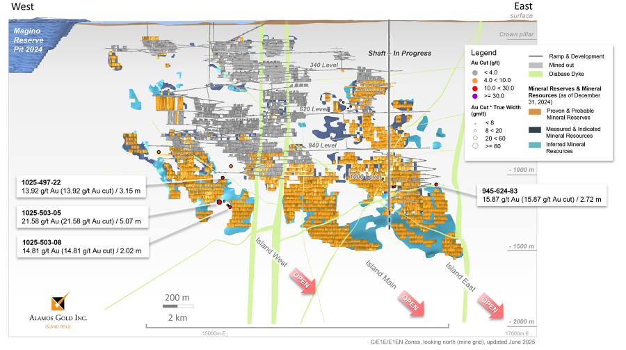 Figure 1 Island Gold Mine – CE1E Longitudinal _ New Underground Exploration Drilling Highlights