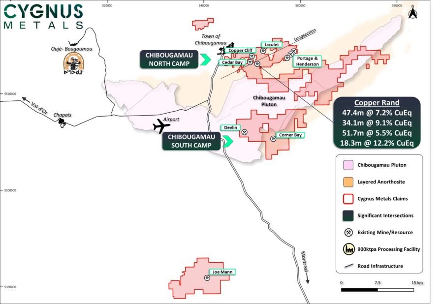 Figure 1: 18km of prospective strike in the Chibougamau North Camp with quailty ore bodies such as Copper Rand with standout mined intersections of 47.4m @ 7.2% CuEq - Demonstrating true potential of the district. Refer to Appendix A for newly releas