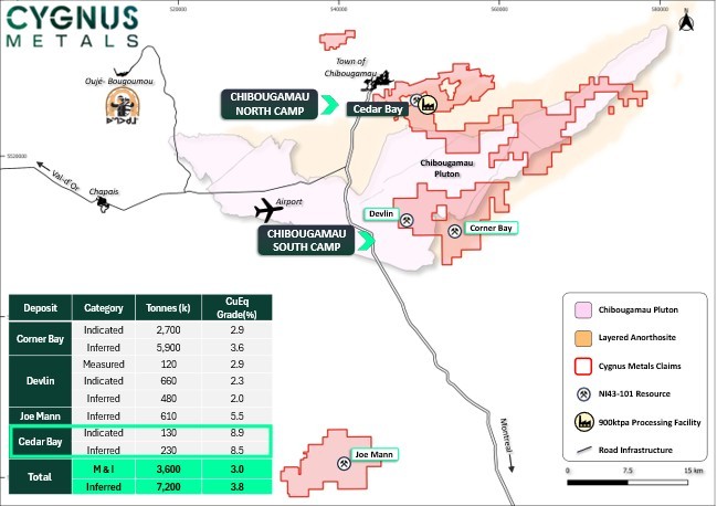 Figure 1: Location of Cedar Bay within the Chibougamau North Camp which boasts a historic production record of nearly 1Mt of copper and 3.5Moz of gold.2 