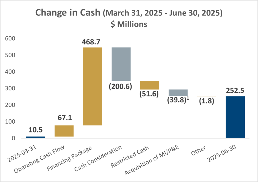 Change in Cash (March 31, 2025 - June 30, 2025)