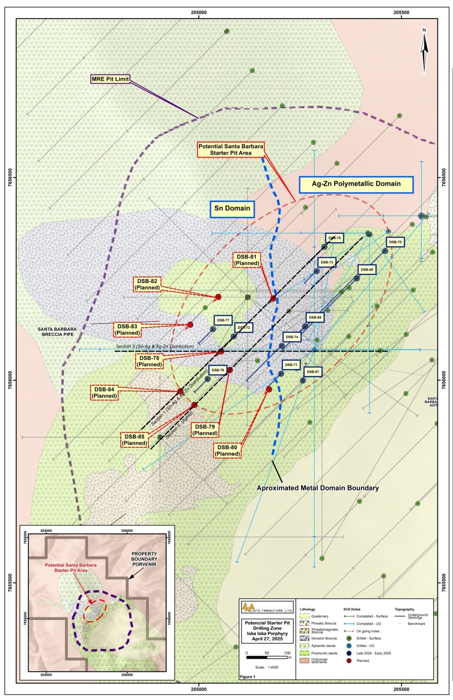 Figure 1: