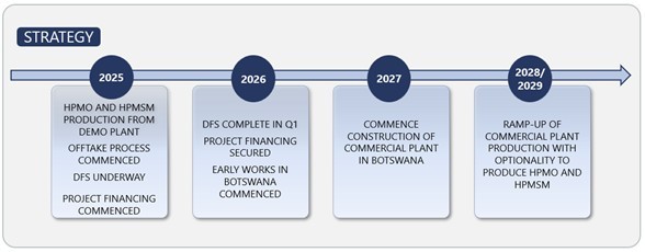 Strategy Overview