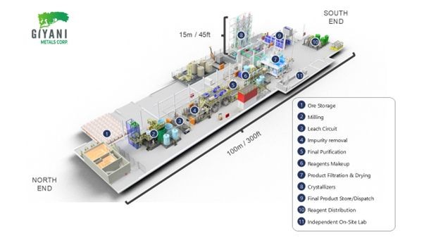 Figure 1: 