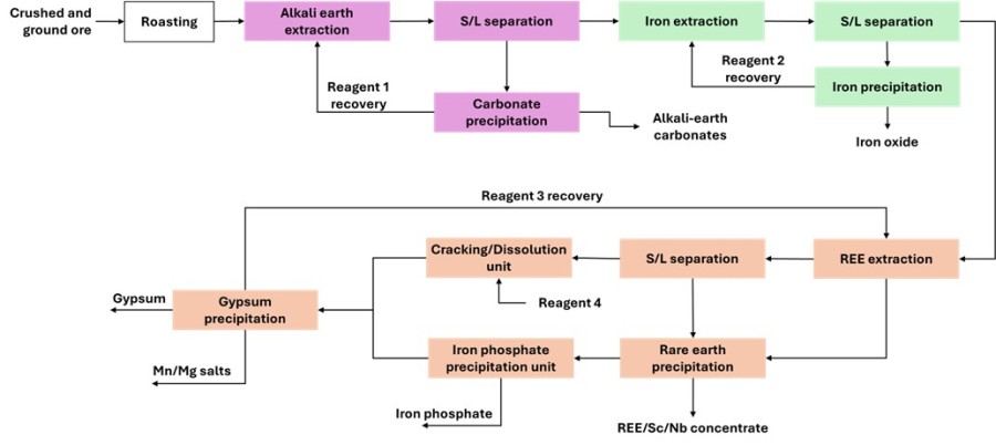 Figure 1: 