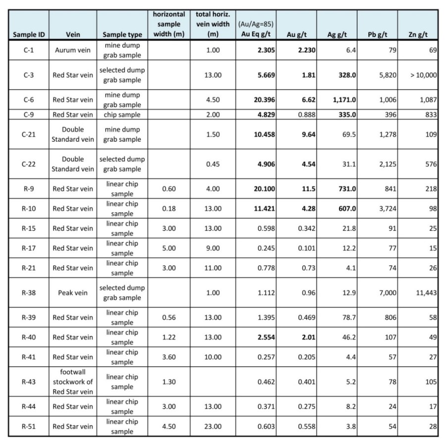 Table 1
