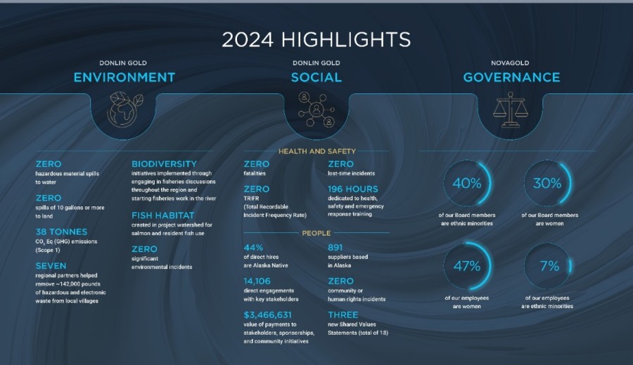 2024 Highlights