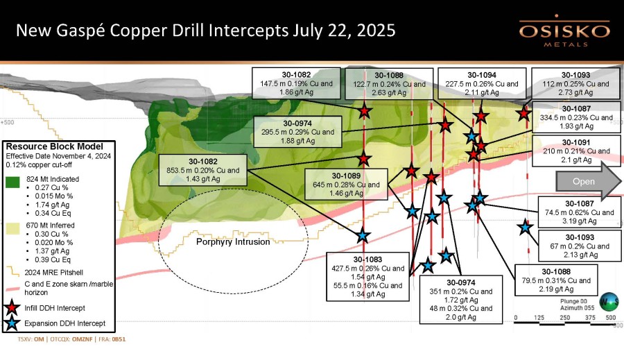Osisko Metals Gaspé Copper Drill Intercepts July 22, 2025