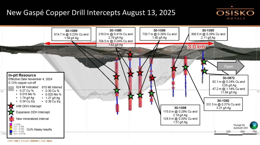 OM: New Gaspé Copper Drill Intercepts August 13, 2025