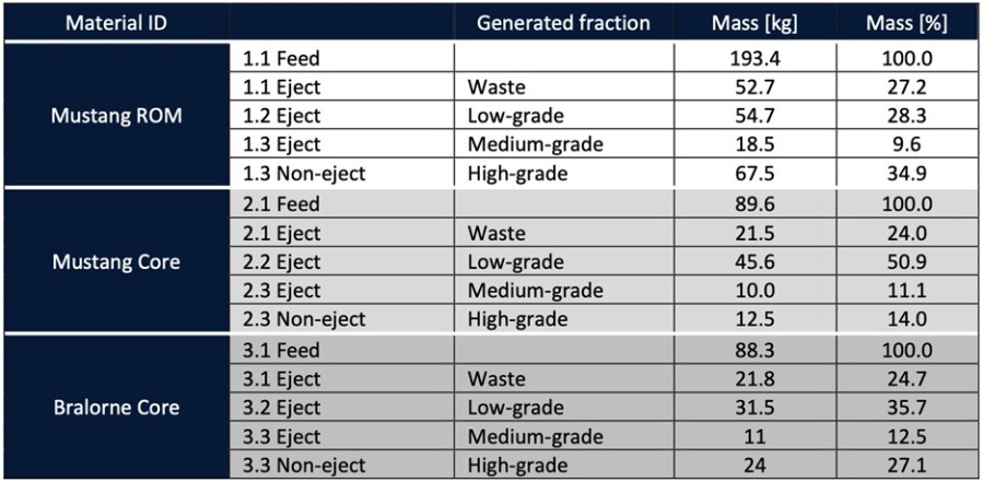 Table 1