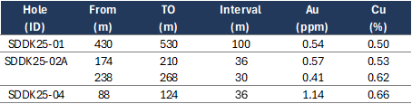 Table 1.