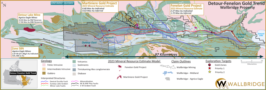 Wallbridge Mining Detour