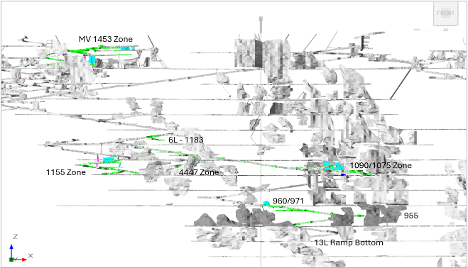 Figure 1. Long section of the Madsen Mine showing the eight areas of active mining, sill development, and access development through the month of July 2025.