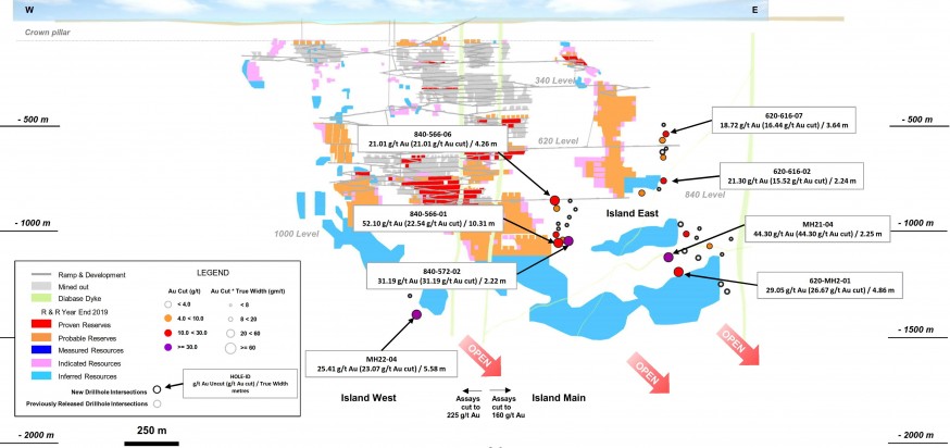 Figure 1: Island Gold Mine Longitudinal