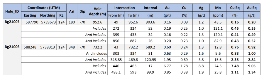 Table 1. 