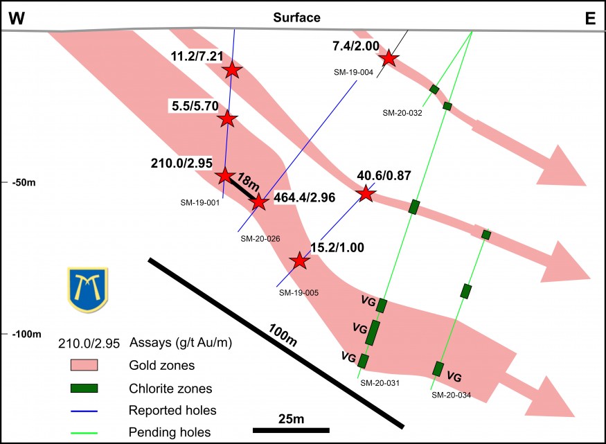 Figure 1.