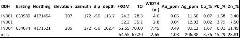 TABLE 1