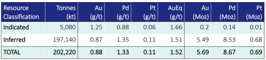 Table 1