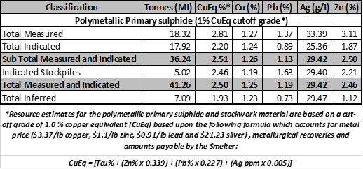 First Quantum Minerals Announces 2021 Preliminary Production, 2022-2024 Guidance, Climate Change Targets and Financial Policy - Junior Mining Network