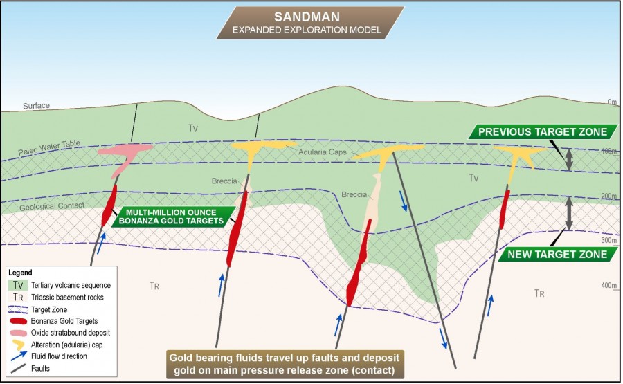 Gold Bull Resources: New high priority drill targets defined at Sandman via expanded model