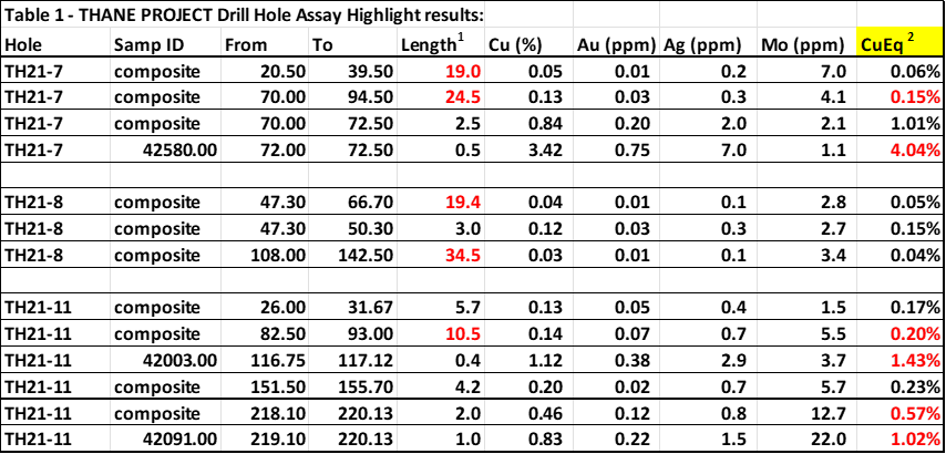 Table 1