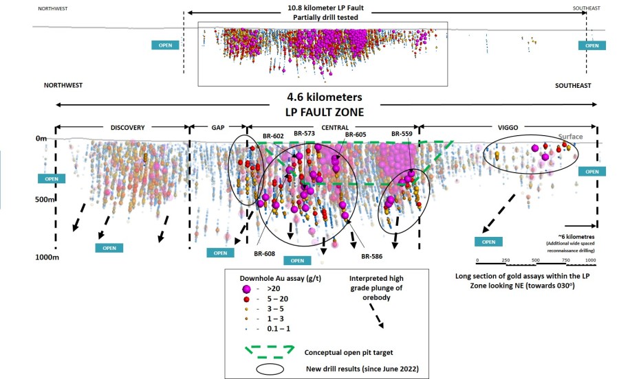 Appendix B - LP Fault zone long section