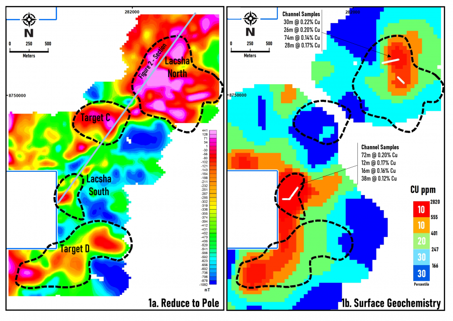 Figure 1:  