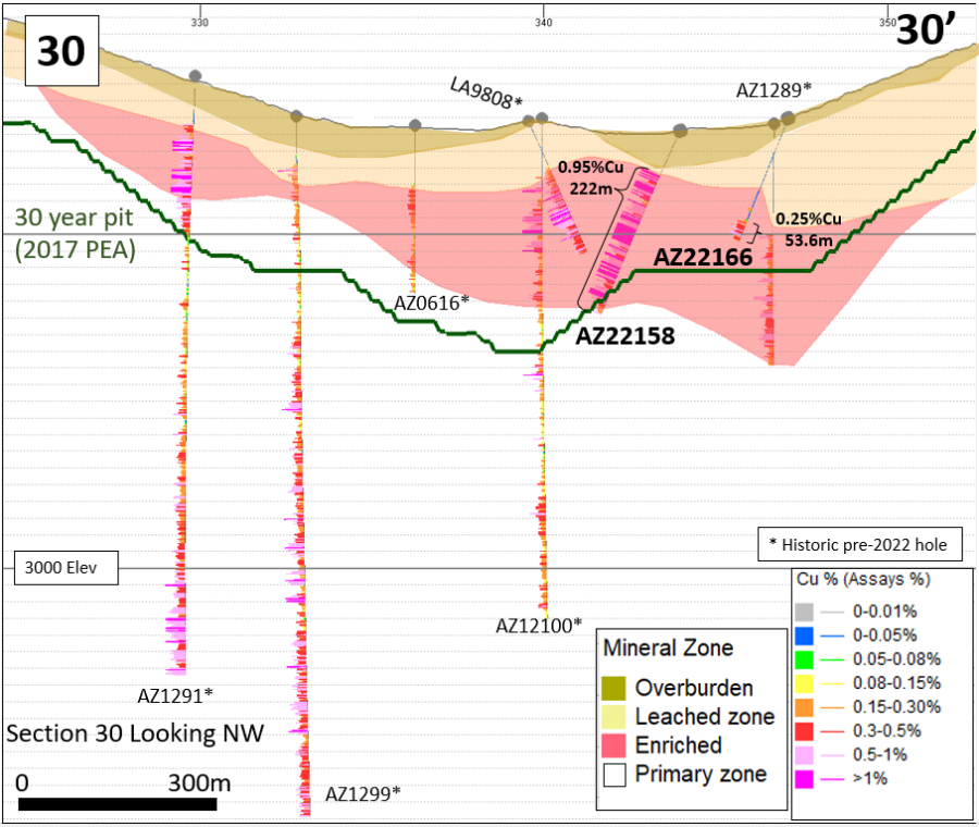 Figure 1 – Cross-section 30-30’