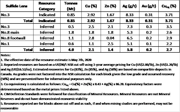 Table 1 - Nikka Copper-Zinc VMS Deposit Resource Estimate