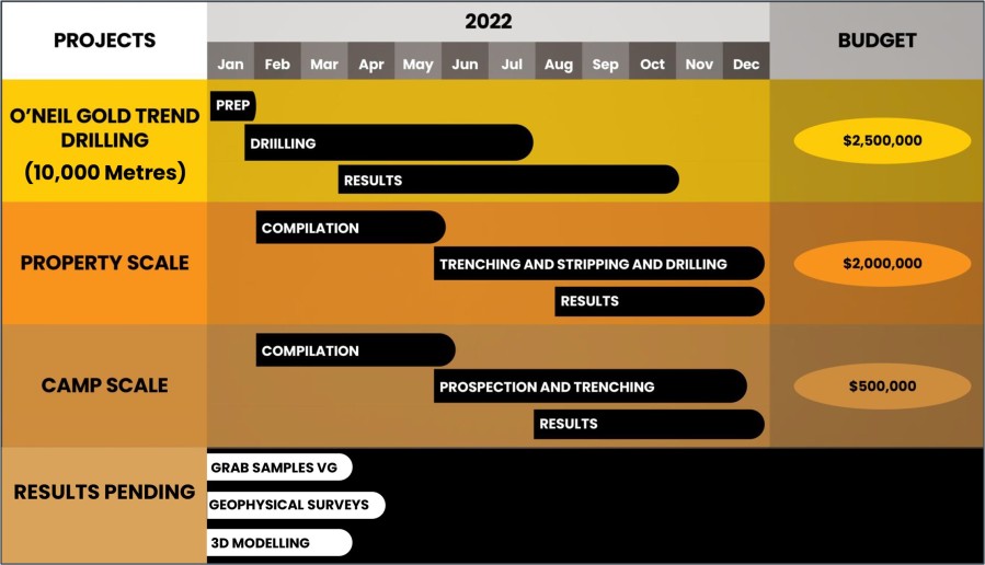 Figure 1: 2022 Exploration Strategy and Planned Programs