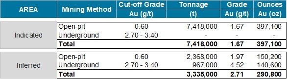 Table 1: 