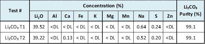 Table 1