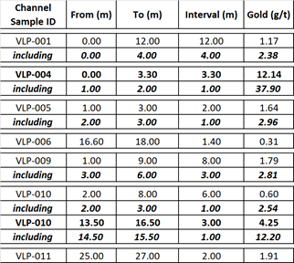 Българският сондаж Iglica Gold – Wellcity Minerals започва в Copper Project