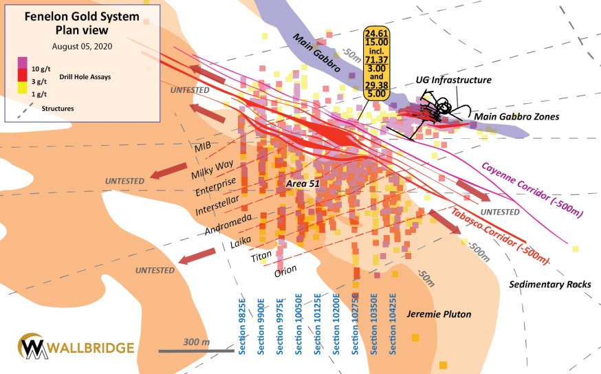 Wallbridge Expands Fenelon Gold System in Multiple