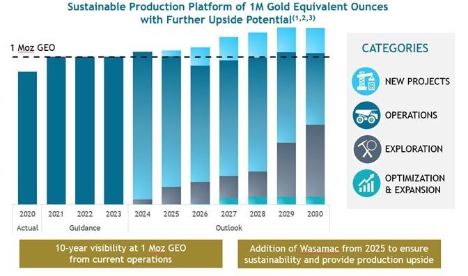 TEN-YEAR PRODUCTION OVERVIEW
