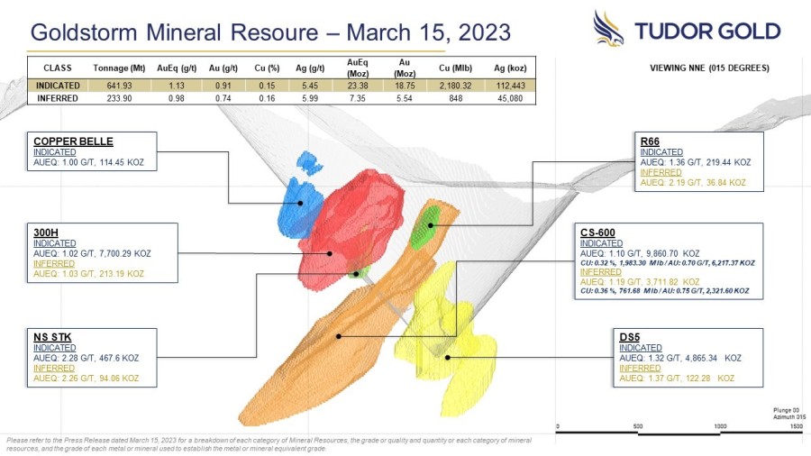 Junior Mining Network