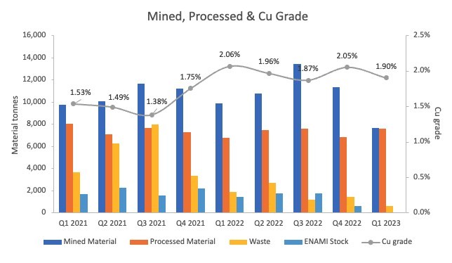 Junior Mining Network