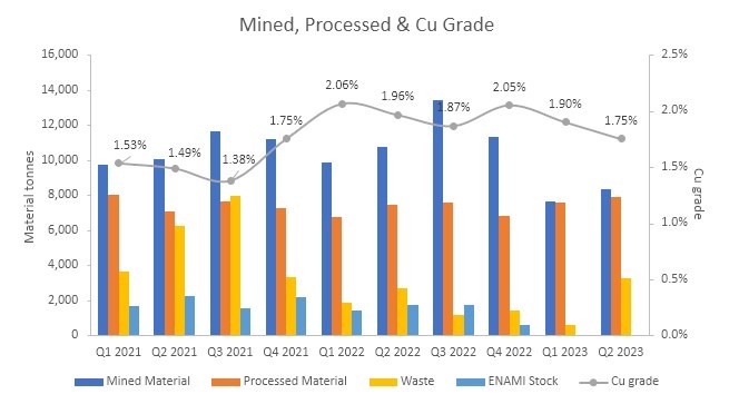 Junior Mining Network