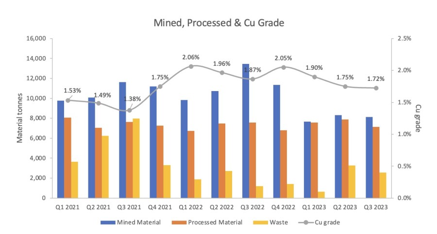Junior Mining Network