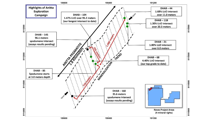 Junior Mining Network