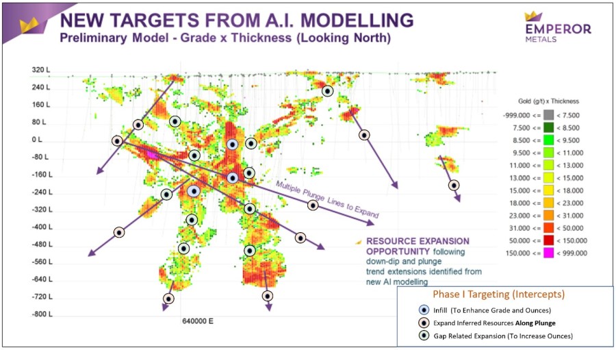 Junior Mining Network