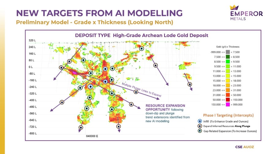 Junior Mining Network