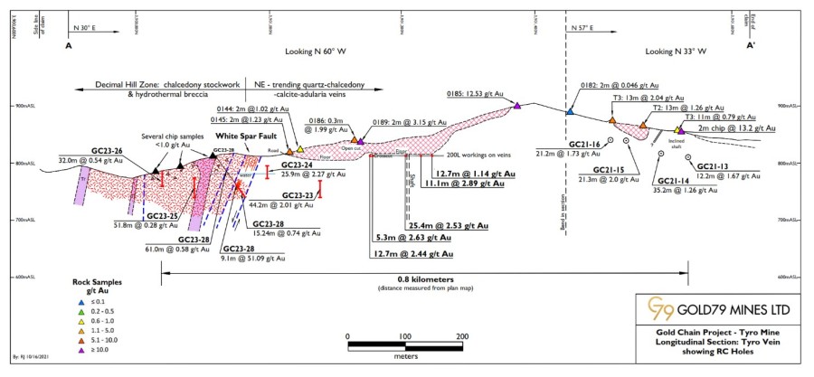 Junior Mining Network