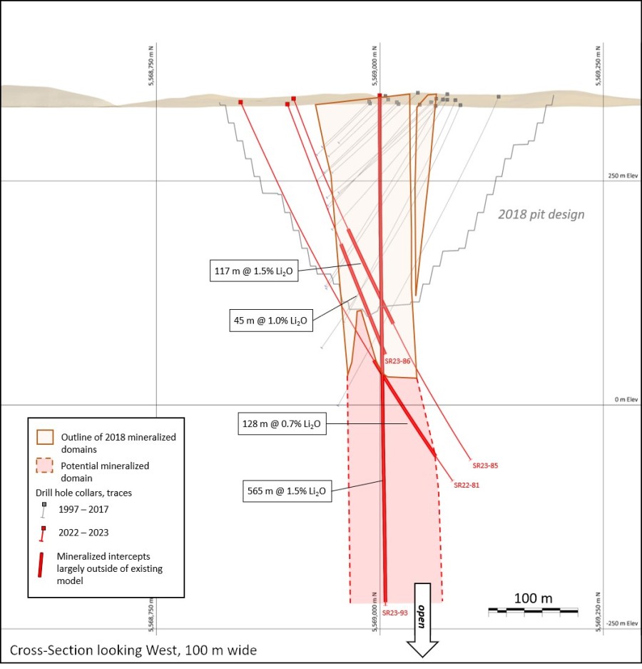 Junior Mining Network