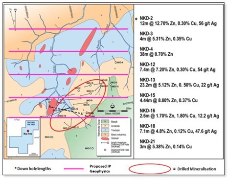 Junior Mining Network